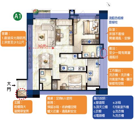 平面圖指北針|房屋格局圖/平面圖怎麼看？建案平面圖符號教學，讓。